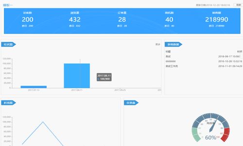 軟件開發 沖破思維固守，擁抱創新與變革